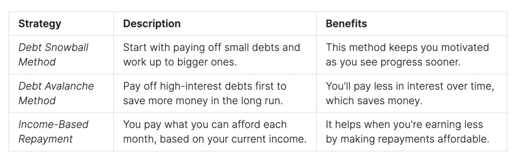 Strategies to Manage Successful Loan Repayment